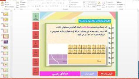 پاورپوینت فصل اول شیمی پایه یازدهم قدر هدایای زمینی را بدانیم