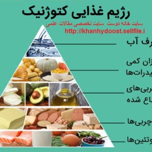 نسخه کامل رژیم لاغری کتوژنیک (pdf)