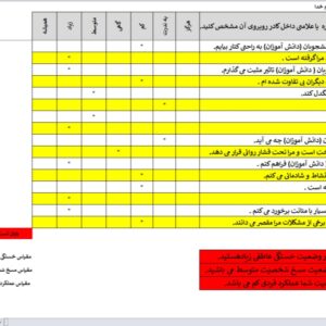 فایل اکسل پرسشنامه ی فرسودگی شغلی مزلچ