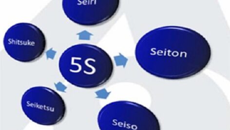 پاورپوینت آموزشی 5S  یا نظام آراستگی