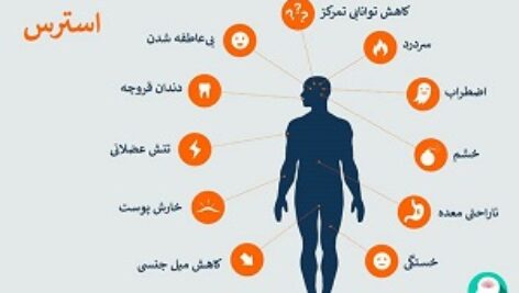 کتاب استرس در دانشجویان و دانش اموزان