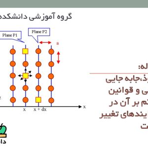 دانلود مقاله نفوذ، جابجایی اتمی و قوانین حاکم بر آن در فرایندهای تغییر حالت