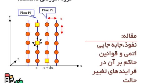 دانلود مقاله نفوذ، جابجایی اتمی و قوانین حاکم بر آن در فرایندهای تغییر حالت