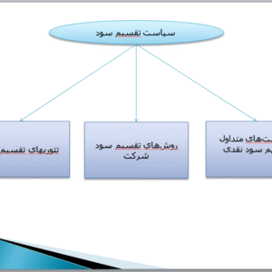 پاورپوینت سیاستهای تقسیم سود