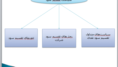 پاورپوینت سیاستهای تقسیم سود