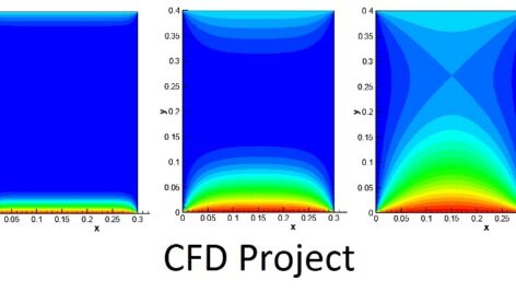 پروژه CFD روش اختلاف محدود