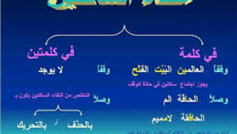 دانلود پاورپوینت درس پنجم قرآن پایه پنجم التقاء ساکنین