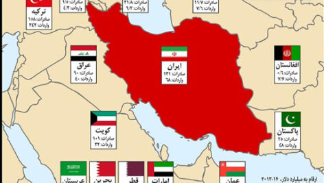 دانلود پاورپوینت درس دوازدهم مطالعات اجتماعی پنجم دبستان (کشورهای همسایه)