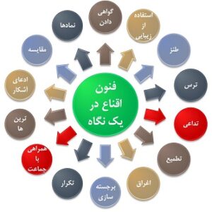 دانلودپاورپوینت درس8تفکر و سواد رسانه ای دهم(فنون اقناع (2))