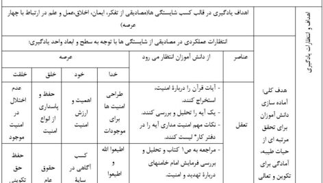 طرح درس ملی روزانه آمادگی دفاعی نهم درس امنیت