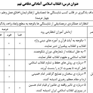 طرح درس ملی روزانه آمادگی دفاعی نهم درس انقلاب اسلامی
