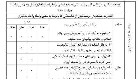 طرح درس ملی روزانه آمادگی دفاعی نهم درس انقلاب اسلامی