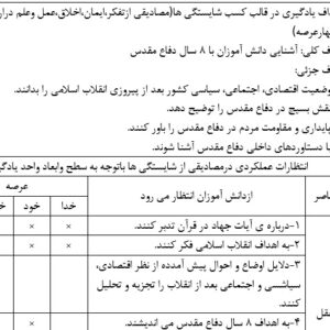 طرح درس ملی روزانه آمادگی دفاعی نهم درس آشنایی با حماسه دفاع مقدس
