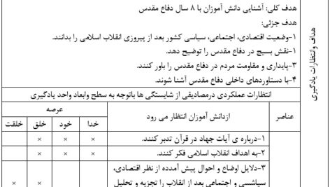 طرح درس ملی روزانه آمادگی دفاعی نهم درس آشنایی با حماسه دفاع مقدس