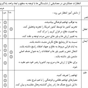 طرح درس ملی روزانه آمادگی دفاعی نهم درس تهاجم و دفاع