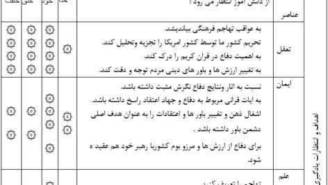 طرح درس ملی روزانه آمادگی دفاعی نهم درس تهاجم و دفاع