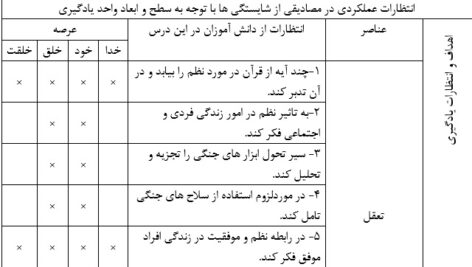 طرح درس ملی روزانه آمادگی دفاعی نهم درس نظام جمع و شیوه های رزم انفرادی