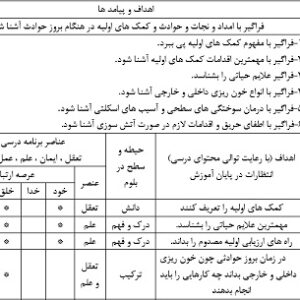 طرح درس ملی روزانه آمادگی دفاعی دهم درس امداد و نجات