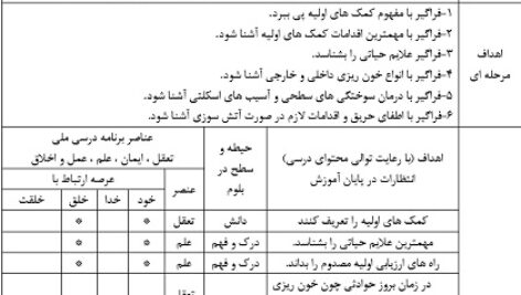 طرح درس ملی روزانه آمادگی دفاعی دهم درس امداد و نجات