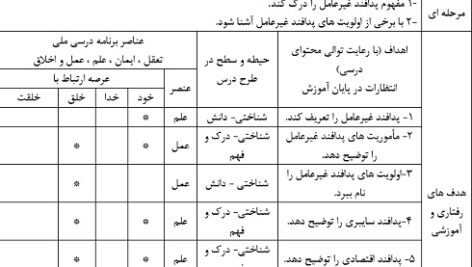 طرح درس ملی روزانه آمادگی دفاعی دهم درس پدافند غیر عامل