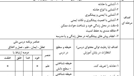 طرح درس ملی روزانه آمادگی دفاعی دهم درس ایمنی و پیشگیری