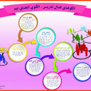الگوی تدریس اعضای تیم