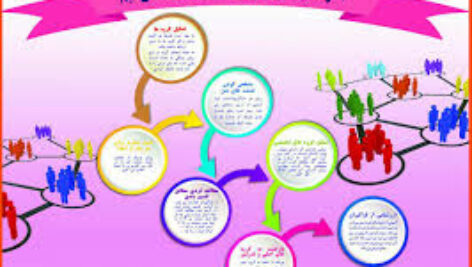 الگوی تدریس اعضای تیم