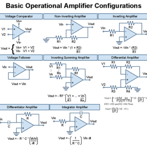 پیکربندی های مختلف تقویت کننده عملیاتی (Op-Amp)