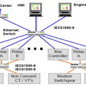 اتوماسیون شبکه برق تحت استاندارد IEC 61850