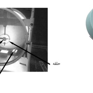 گزارشکار مقاومت مصالح (فتوالاستیک)