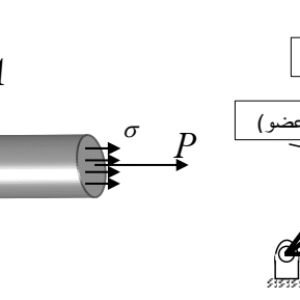 گزارشکار مقاومت مصالح (خرپا)