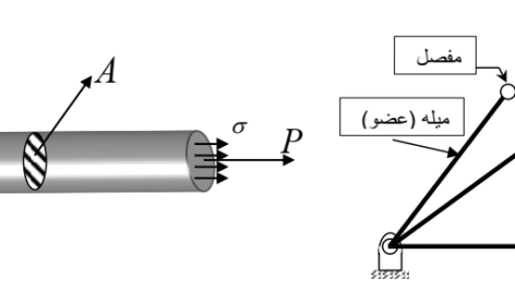 گزارشکار مقاومت مصالح (خرپا)