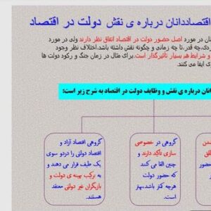 بخش 4 فصل اول اقتصاد دهم