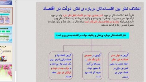 بخش 4 فصل اول اقتصاد دهم