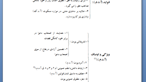 آیین دادرسی مدنی (نموداری)(PDF)