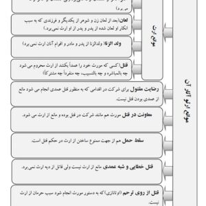 ارث - نموداری - PDF