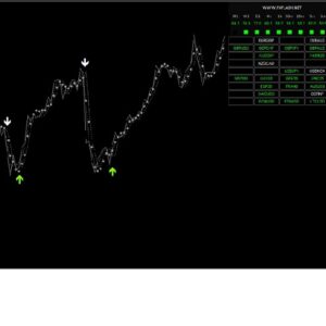 پکیج اندیکاتور Flash Scalper