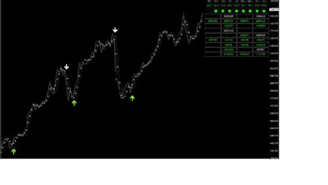 پکیج اندیکاتور Flash Scalper
