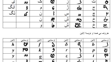 دانلود در مورد خط اوستایی (pdf)