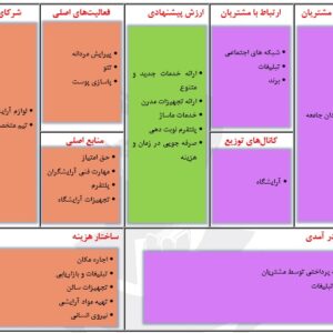 پروپوزال مدل کسب‌وکار آرایشگاه مردانه Business model proposal Barbers