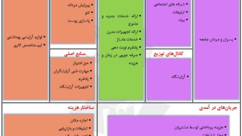 پروپوزال مدل کسب‌وکار آرایشگاه مردانه Business model proposal Barbers