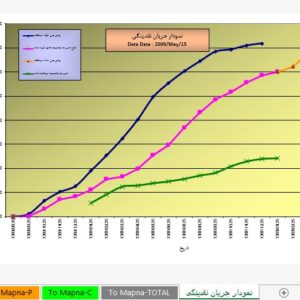 نمونه نمودار Cash Flow در قالب excel