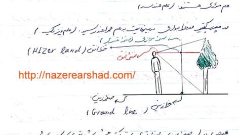 جزوه ی هندسه ی مناظر و مرایا