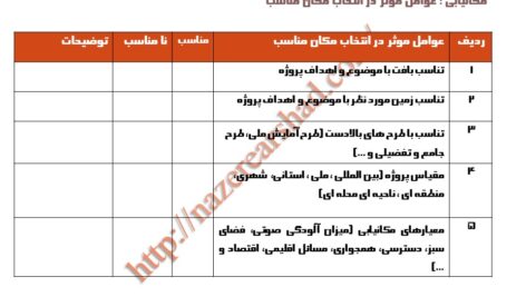 چک لیست طراحی معماری زمینه گرا