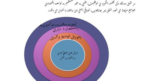 پاورپوینت و  pdf ” نظریه پردازان و مشاهیر مدیریت” در 297 اسلاید