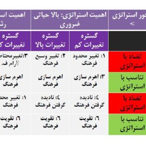 خلاصه کتاب جاری سازی استراتژی راهنمای گام به گام پیاده سازی استراتژی در عمل