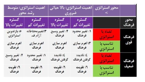خلاصه کتاب جاری سازی استراتژی راهنمای گام به گام پیاده سازی استراتژی در عمل