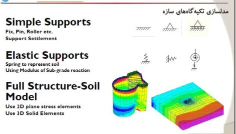 دانلود جزوه طراحی با سیف SAFE 2016 ، محاسبات پی ، سقف و دیوار