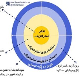 دانلود جزوه دست نویس درس مدیریت تفکر و تحول‌ استراتژیک تفکر و دید استراتژیک