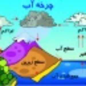 پاور پوینت چرخه آب برای دانش آموزان